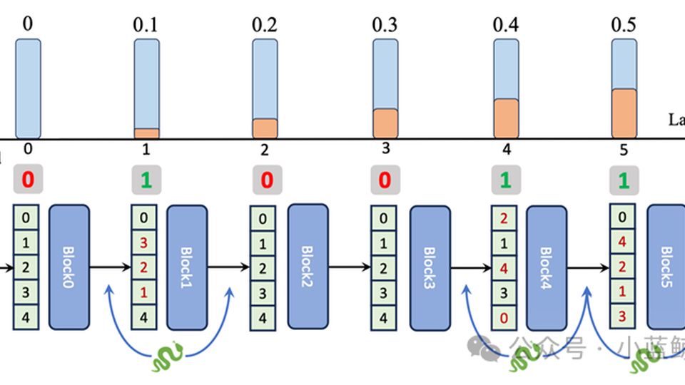 ICML 2025 Accepted Papers