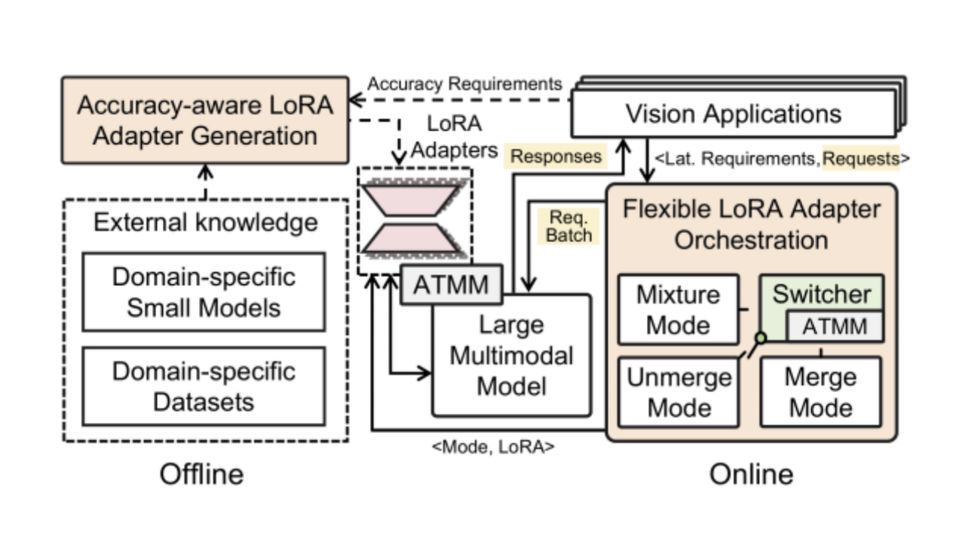 Edge Large Model System Research Group