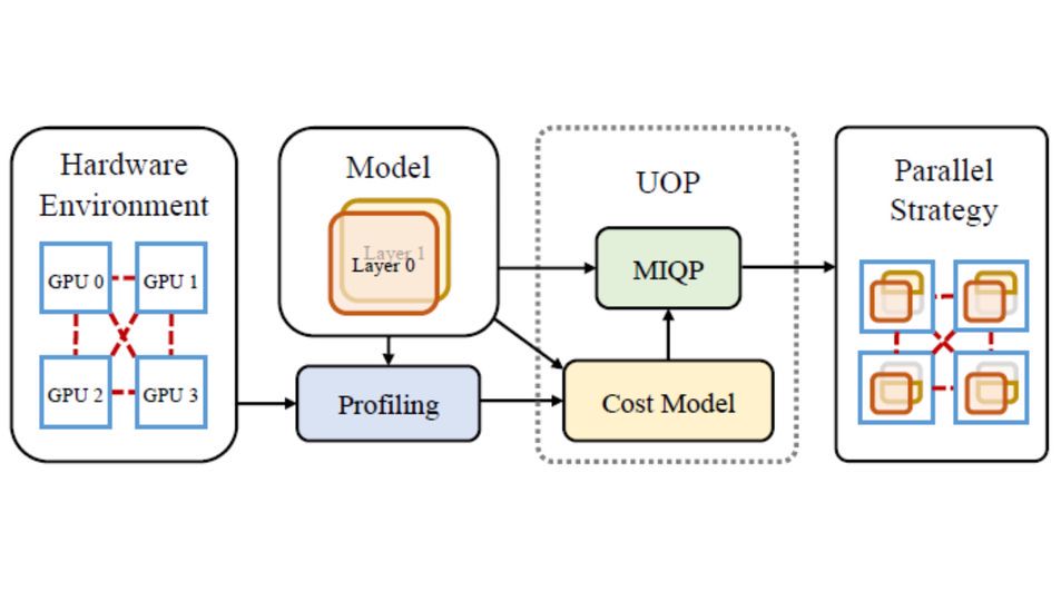Large Model Learning Algorithms and Platform Research Group
